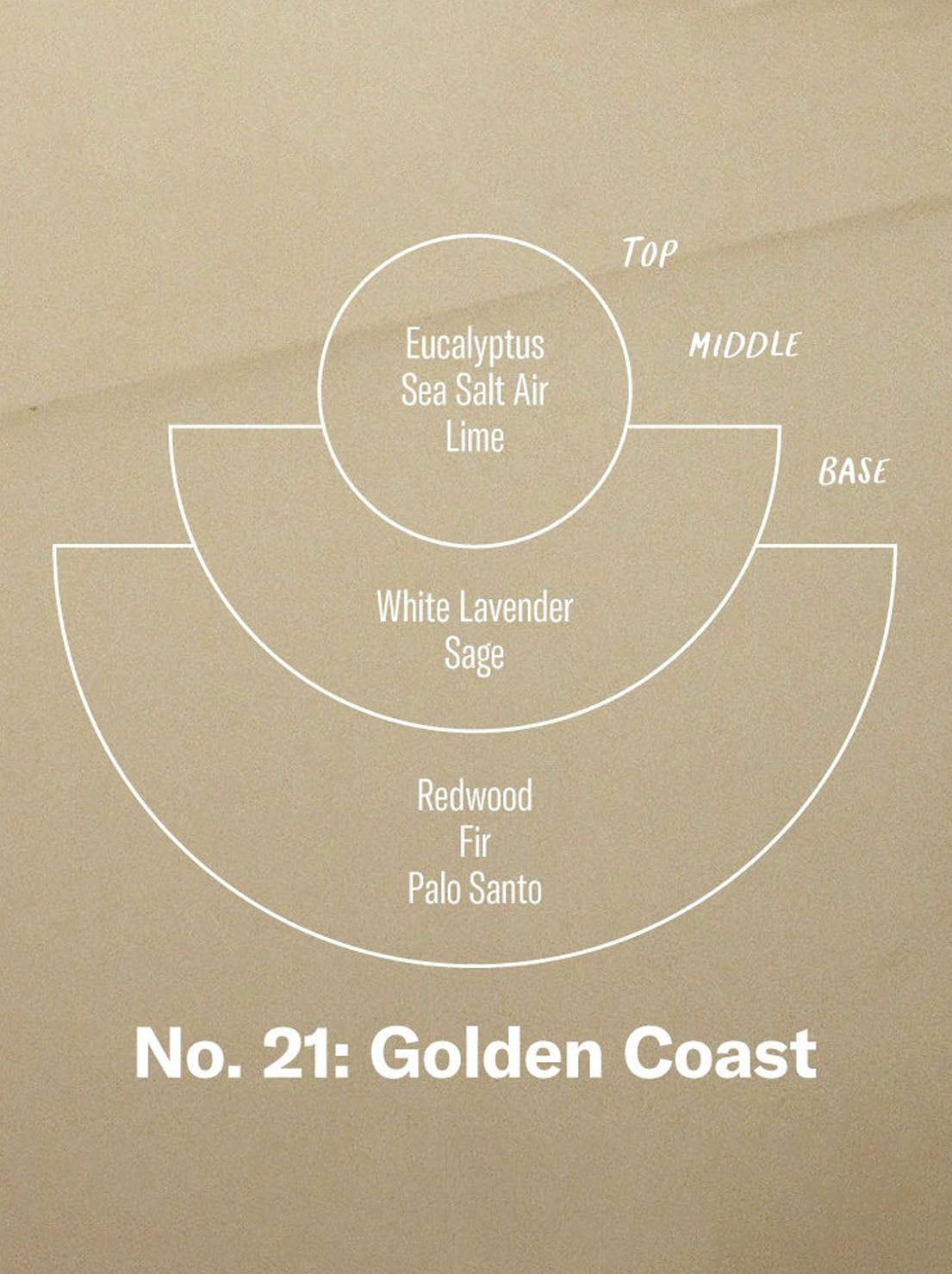 PF Candle Co - 204g Soy Candle - Golden Coast