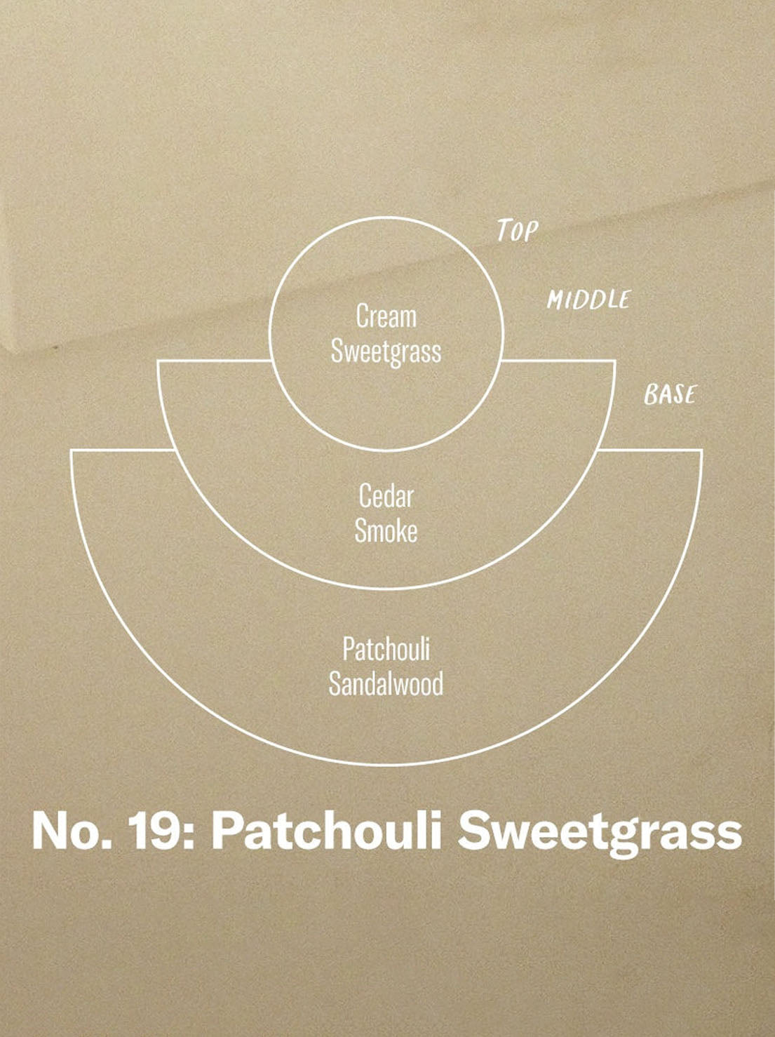 PF Candle Co - Incense - Patchouli & Sweetgrass