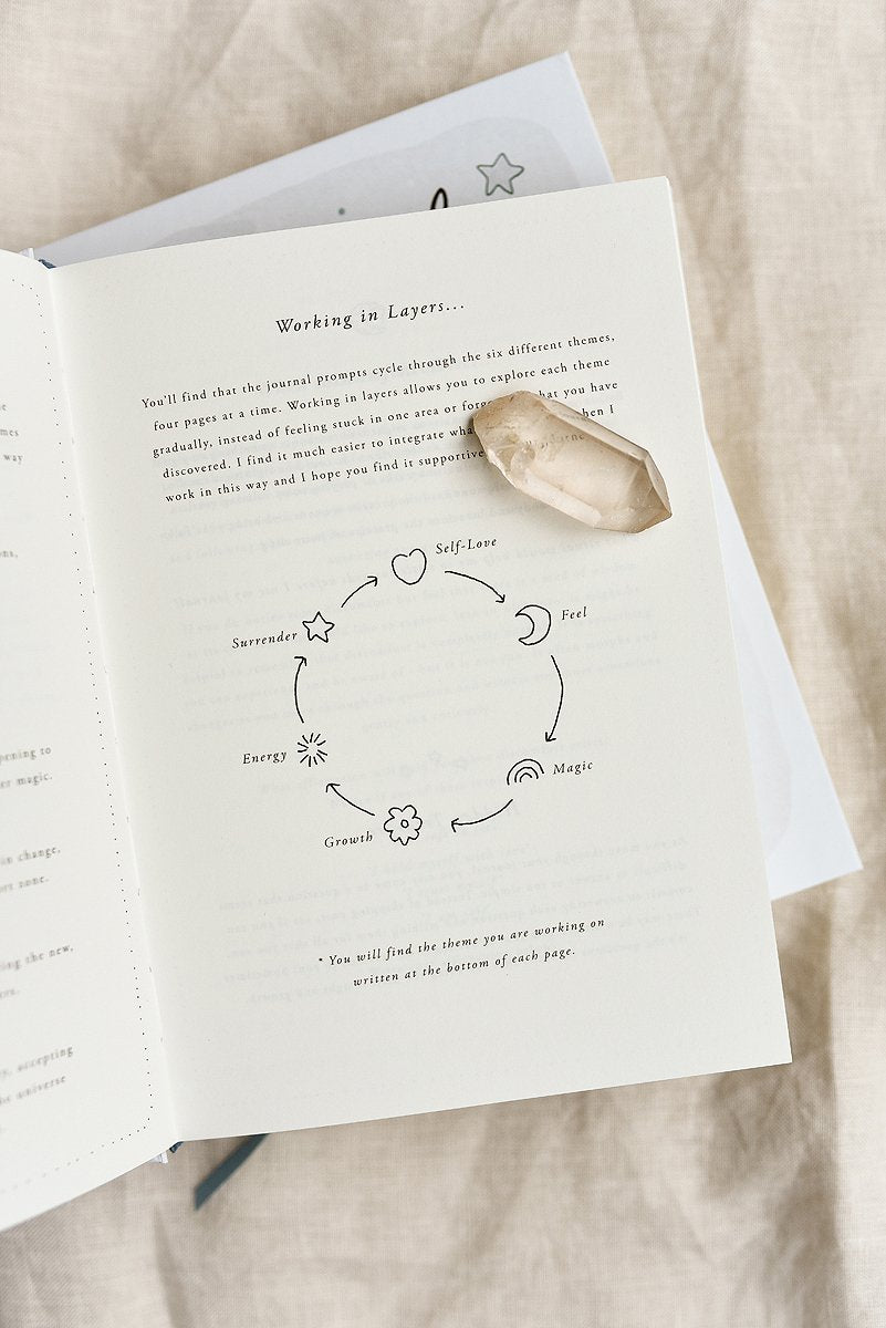 Musings from the Moon - Unravel - A Self-Reflection Journal